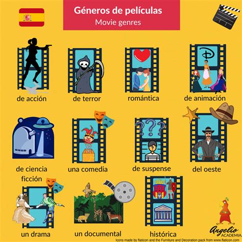 Generos De Peliculas Learning Spanish Learning Spanish Vocabulary