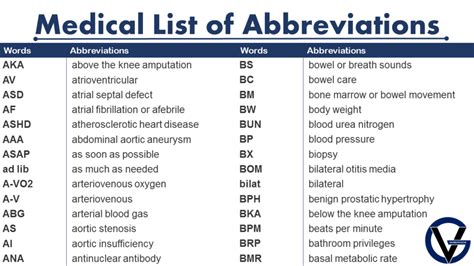 List Of Medical Abbreviations Grammarvocab