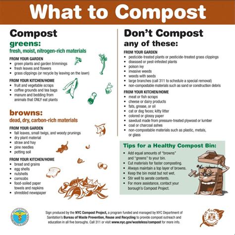 Composting 101 How To Turn Your Food Waste Into Garden Fuel