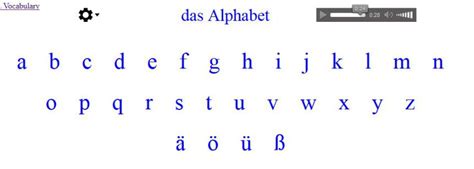 The German Alphabet German Made Easy