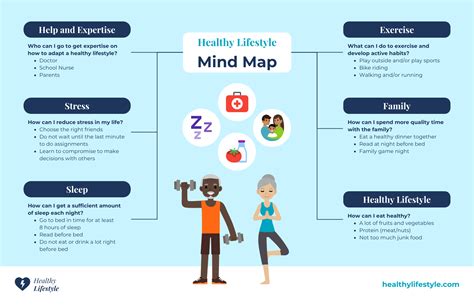 Free Healthy Lifestyle Mind Map Template Venngage