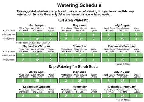 We did not find results for: Collin County Yard Watering Schedule | Irrigation repair ...