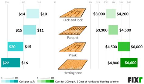 2022 Cost To Install Hardwood Flooring Hardwood Floor Cost