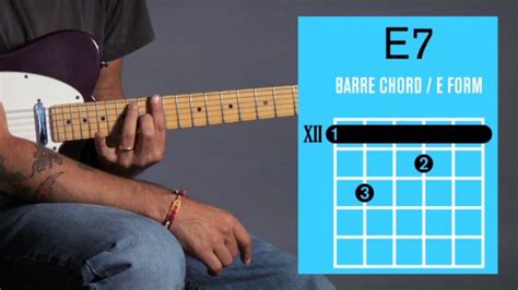 E7 Guitar Chord Easy