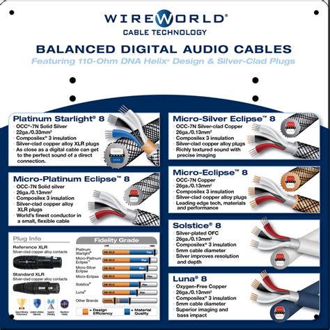 Pop Cable Board Balanced Digital Audio Wireworld Cable Technology