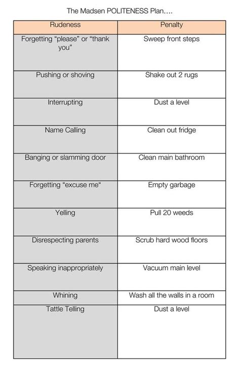 Chores As Consequence For Bad Behavior Children Ideas Pinterest