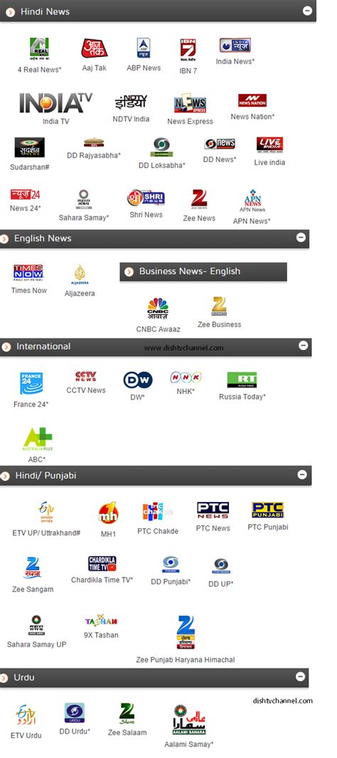 1700+ categorized telegram channels are listed here which you can sort them by members. Dish Tv All Sports Pack Channel List And Low Price ...