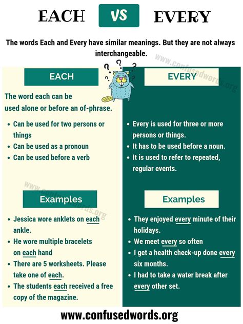 Each Vs Every How To Use Each And Every In English Artofit