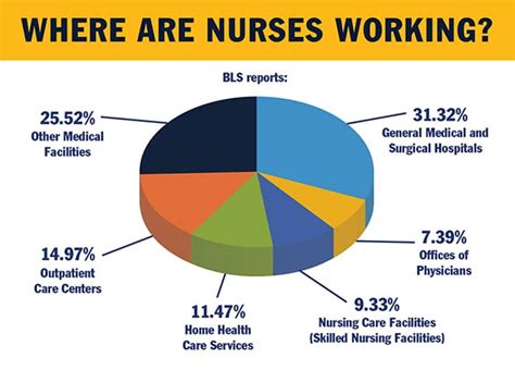 What Are The Different Types Of Nursing Careers Hemp News