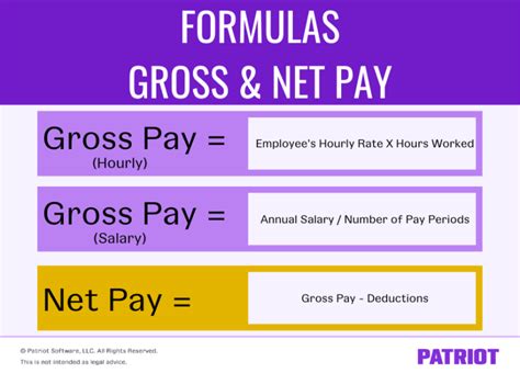 Gross Pay Vs Net Pay Nifty Tips N Tricks