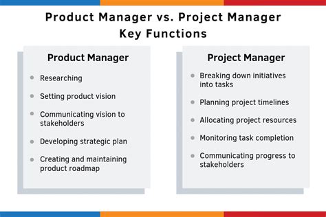 Product Manager Vs Project Manager The Main Difference The Union