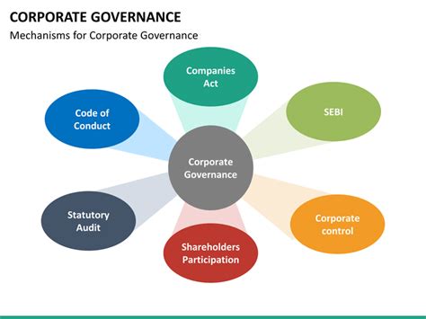 Why Is Corporate Governance Important Xamnation