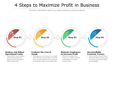 4 Steps To Maximize Profit In Business Powerpoint Templates Designs