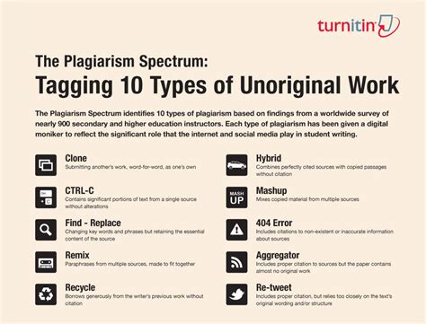 Plagiarism 101 Common Forms Of Plagiarism And How To Avoid Them