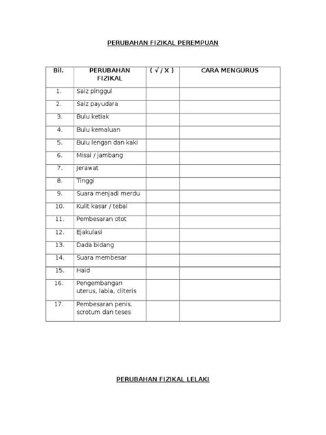 85% kasus terjadi secara spontan pada wanita usia reproduktif yang seksual aktif. Kesihatan Diri Dan Reproduktif