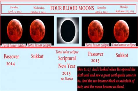 Four Blood Moons The First Visible From Belize Around Midnight On