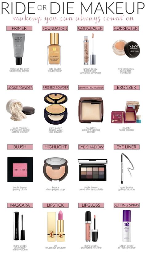 Best Makeup Kit Brands Photos