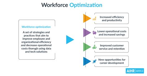What is Workforce Optimization? Examples, Benefits & Strategies - AIHR width=