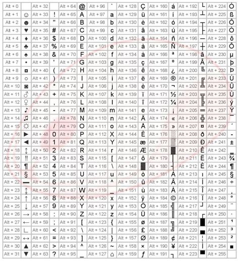 Image Result For All Alt Key Codes Symbols Keyboard Symbols Computer Shortcut Keys Computer