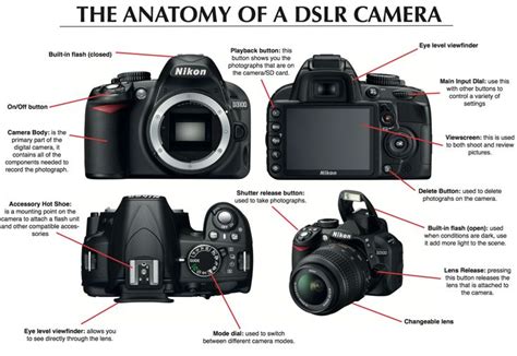 A Poster Created To Help Students Understand The Parts Of The Camera