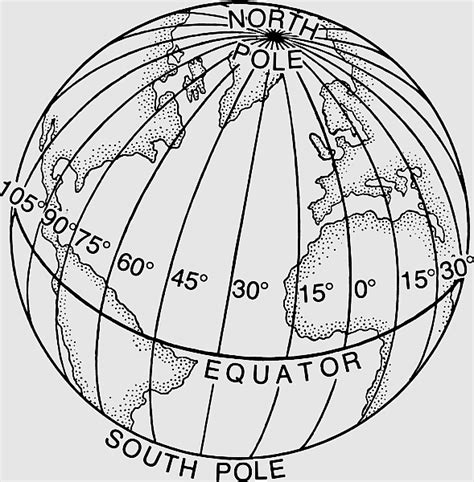 Imaginary Line Prime Meridian Longitude Equator Geo Coordinate