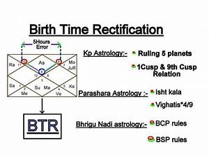 Most Accurate Vedic Birth Chart Calculator Home Interior Design
