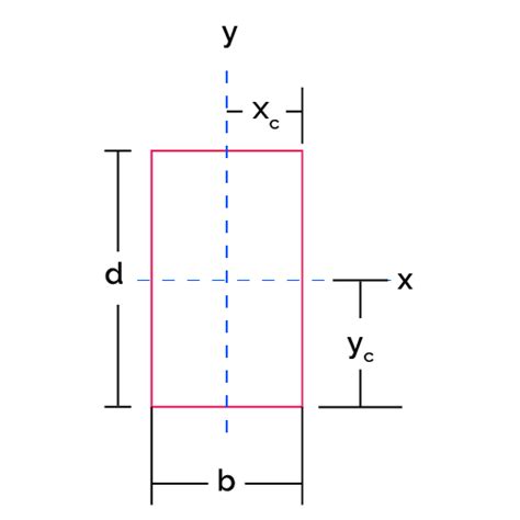 Calculate Elastic Section Modulus I Beam The Best Picture Of Beam