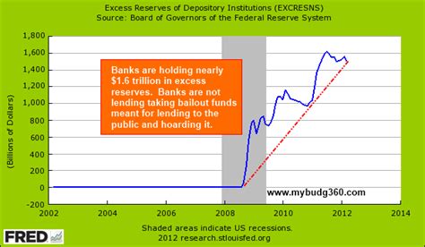 When you or your market researchers need to produce results quickly, but you still want the best respondents for be sure that your survey does not require these answers. The cascading waves of debt implosion - 5 charts looking ...