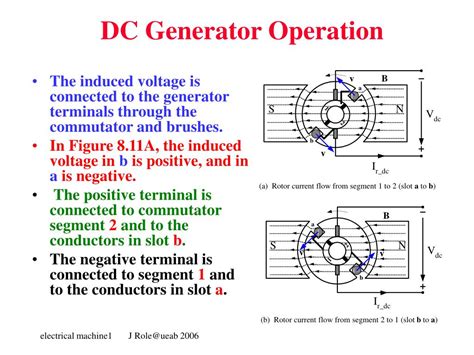 Ppt Dc Motors Powerpoint Presentation Free Download Id5050964