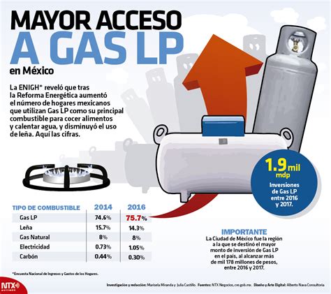 When specifically used as a vehicle fuel it is. Mayor acceso al gas LP • Marco Antonio Mares