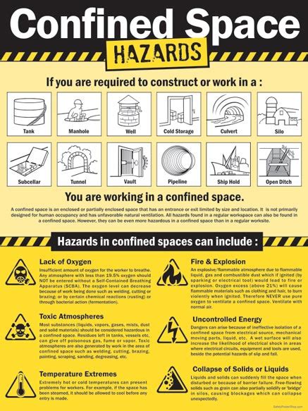 1 Unit Prinzing Confined Space Safety Laminated Poster Industrial