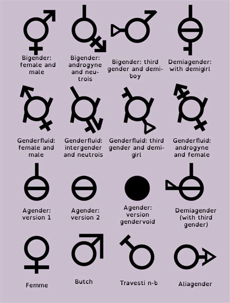 Gender Symbols Third Gender Gender Gender Signs