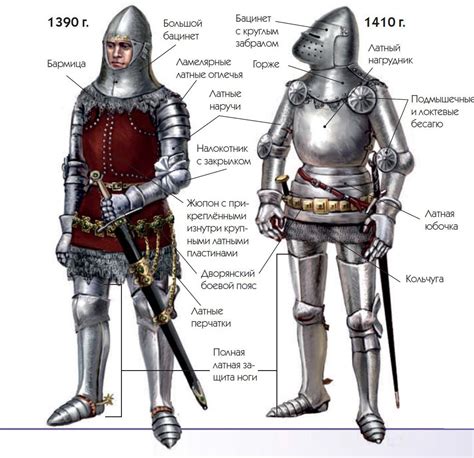 Knights Armor And Weapons Late 14th Early 15th Century Medieval
