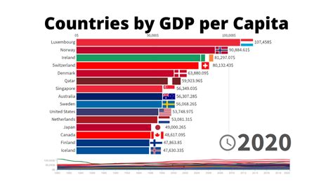 Gdp Per Capita Definition Uses And Highest Per Country Per Okgo Net