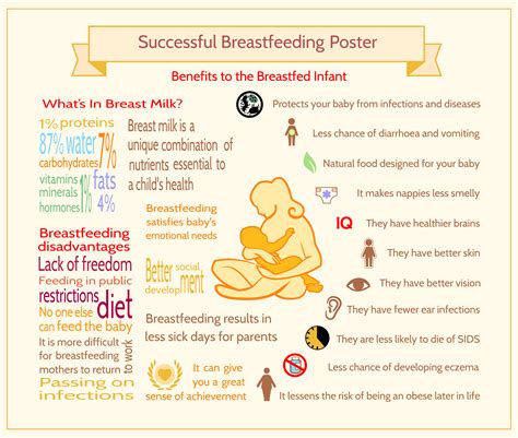 The Benefits Of Breastfeeding Fundacionhenrydunant Org