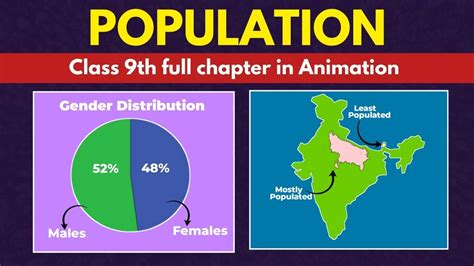 Population Class 9 Full Chapter In Animation I Class 9 Geography Chapter 6 I Cbse Youtube