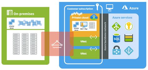 Introduction Azure Vmware Solution Microsoft Learn