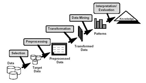 Apa Itu Data Mining Pengertian Data Mining Fungsinya Lengkap