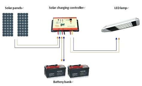 The circuit diagram of an automatic street light controller circuit is explained in this post. WHAT'S IN YOUR SMART SOLAR STREET LIGHT: SYSTEM DESIGN AND ...