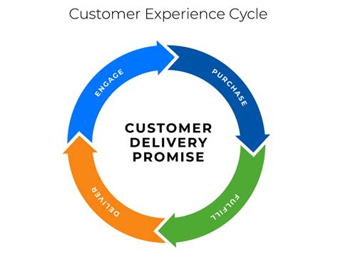 Customer Experience Mindset: How it Can Help Brands Succeed - CommerceHub
