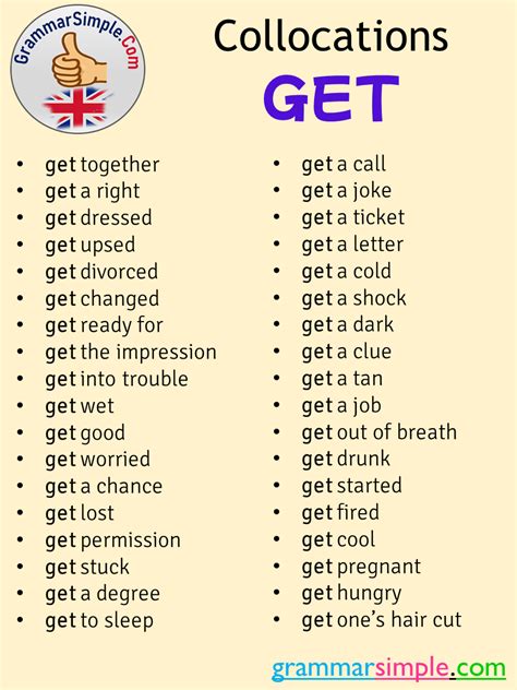 Learn English Words English Vocabulary Words English Grammar English