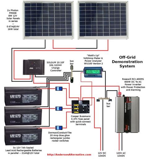 Wiring-Diagram RV Solar System | Rv solar system, Rv solar, 12v solar panel