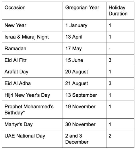 Three More Public Holidays Expected In Uae This Year The Filipino Times