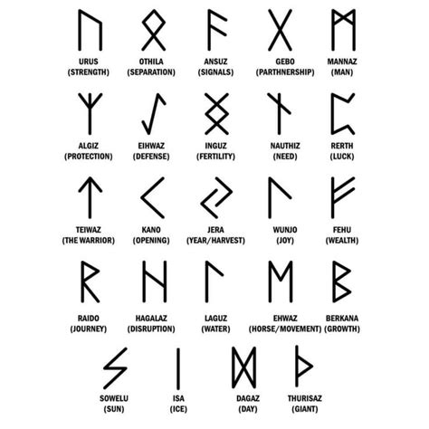 Norse Mythology Symbols And Meanings Viking Symbols And Meanings