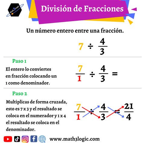 División de Fracciones Aprende a dividir fracciones paso a paso con diferentes métodos y