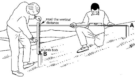 3 Measuring Distances