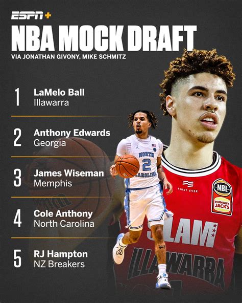 Espn's nba draft experts offer a glimpse of the league's future stars, submitting a 2022 mock draft and identifying potential risers in the nba draft class of 2020 are tested on their early 1990s knowledge. ESPN (@espn) | Twitter