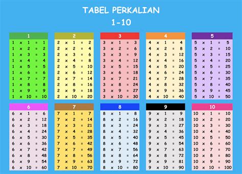 Tabel Penjumlahan 1 Sampai 100