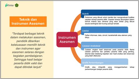 Watch Penilaian Pada Kurikulum Merdeka Macam Asesmen Dan Penerapannya