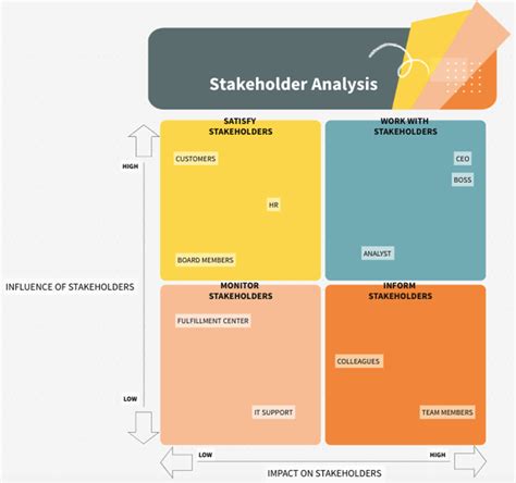 A Guide To Stakeholder Mapping How To Use It MindManager